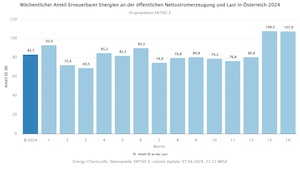 © Energy-Charts.Info. ENTSO-E