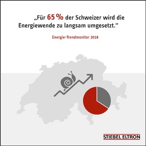 © Stiebel Eltron / Die Energiewende in der Schweiz geht zu langsam