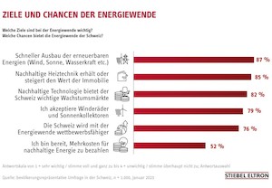 © STIEBEL ELTRON