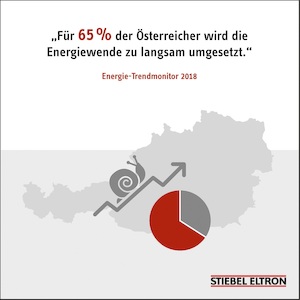 © Stiebel Eltron / Die Energiewende geht zu langsam
