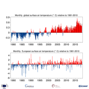 © opernicus Climate Change Service / ECMWF - Die Veränderung wird anhand genauer Messdaten sichtbar