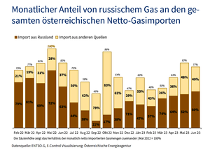 © Austrian Energy Agency