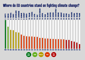 © Source: Climate Action Network Europe (CANEurope.org)