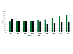 © DNB Fund Renewable Energy