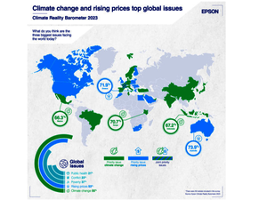 © EPSON / Weltweites Klimabarometer
